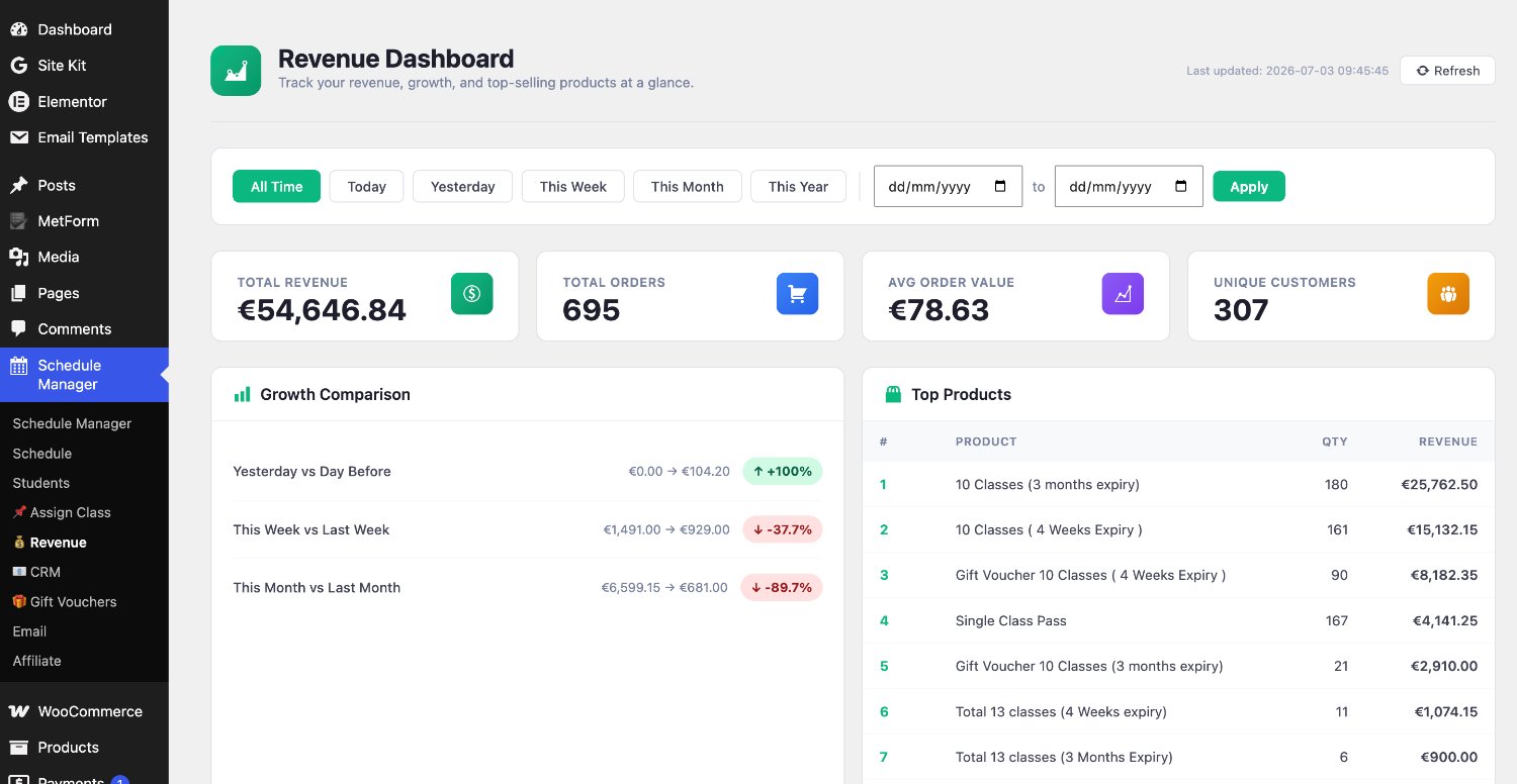 Revenue dashboard: total revenue, orders, AOV, unique customers, growth comparison and top products